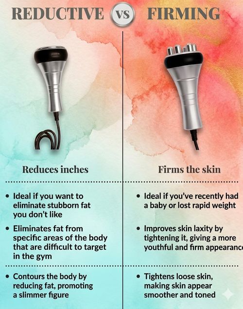 4 in 1 Cavitation Machine (Lipo Machine)
